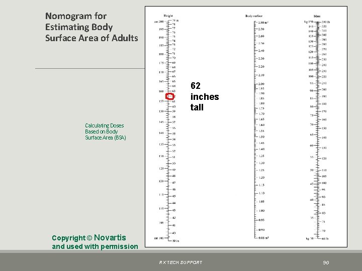 Nomogram for Estimating Body Surface Area of Adults 62 inches tall Calculating Doses Based