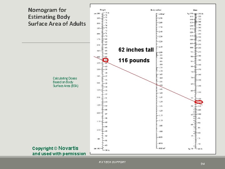 Nomogram for Estimating Body Surface Area of Adults 62 inches tall 116 pounds Calculating