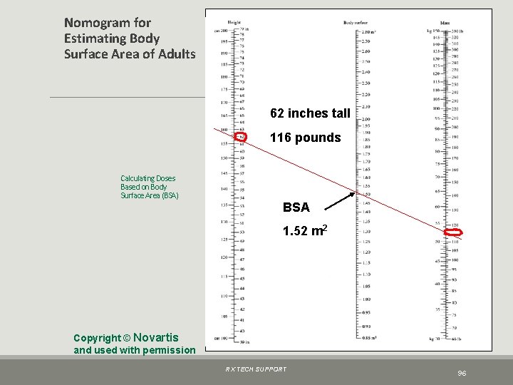 Nomogram for Estimating Body Surface Area of Adults 62 inches tall 116 pounds Calculating