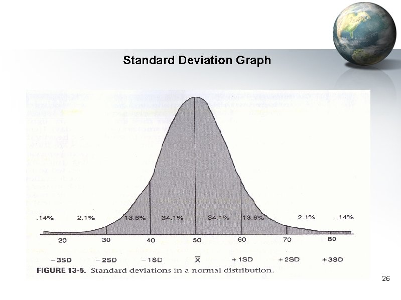 Standard Deviation Graph 26 