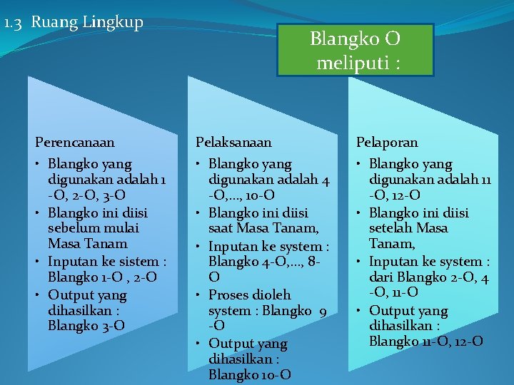 1. 3 Ruang Lingkup Blangko O meliputi : Perencanaan Pelaksanaan Pelaporan • Blangko yang