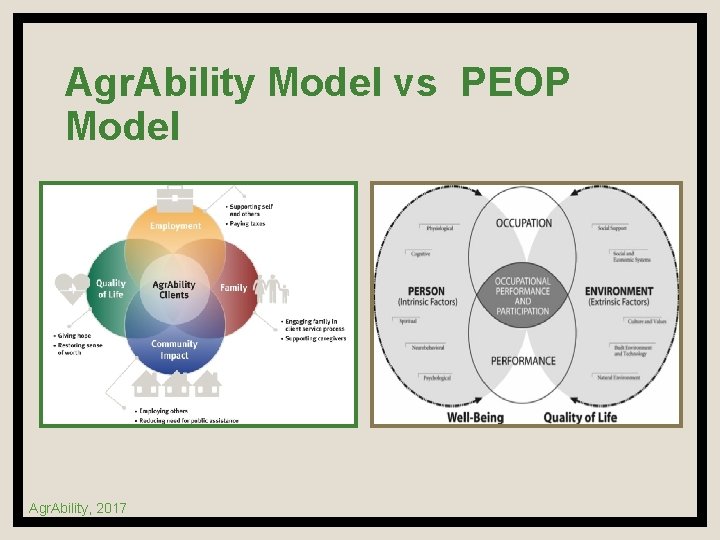 Agr. Ability Model vs PEOP Model Agr. Ability, 2017 