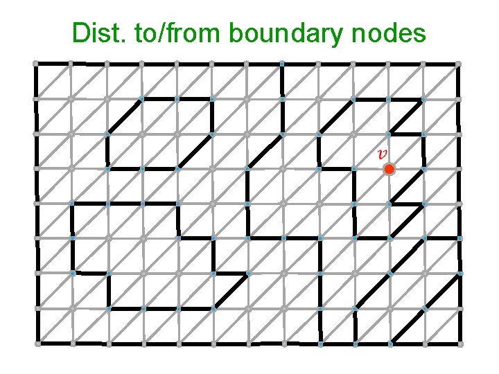 Dist. to/from boundary nodes 