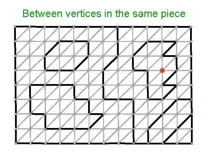 Between vertices in the same piece 