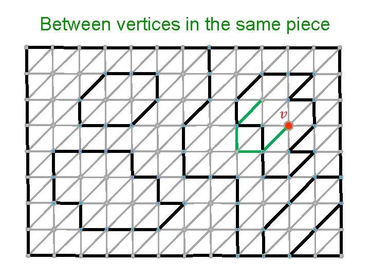 Between vertices in the same piece 