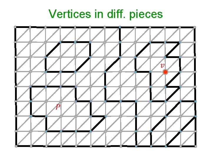 Vertices in diff. pieces 