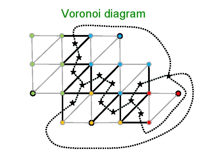 Voronoi diagram 