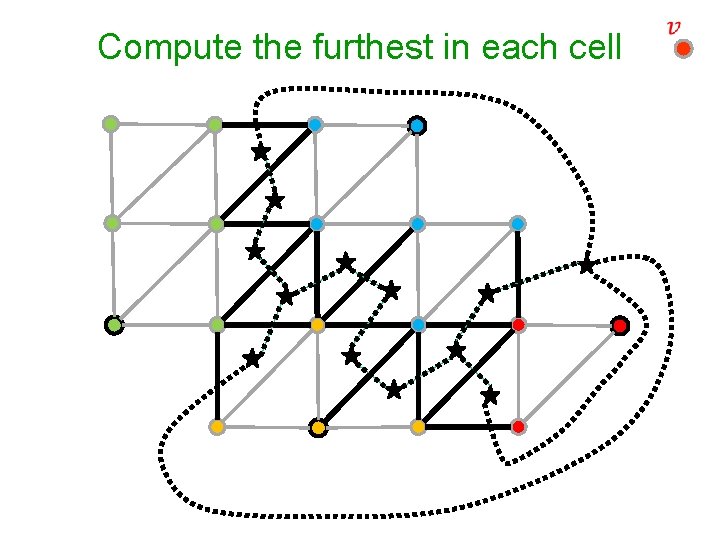 Compute the furthest in each cell 