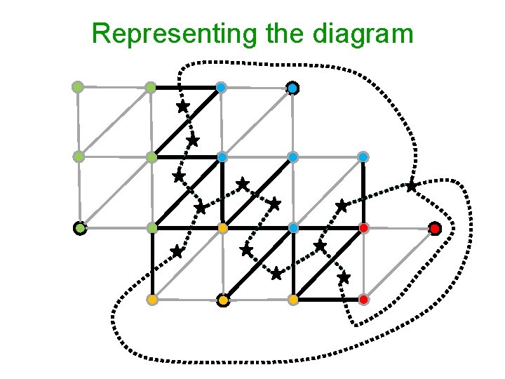 Representing the diagram 