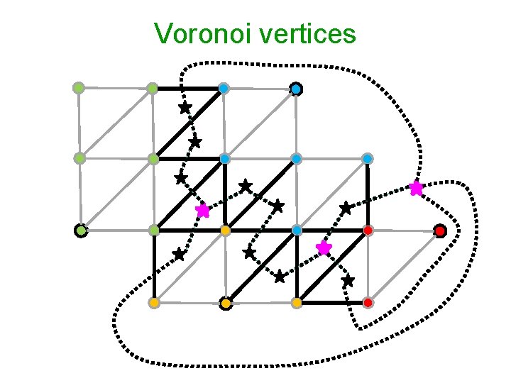 Voronoi vertices 