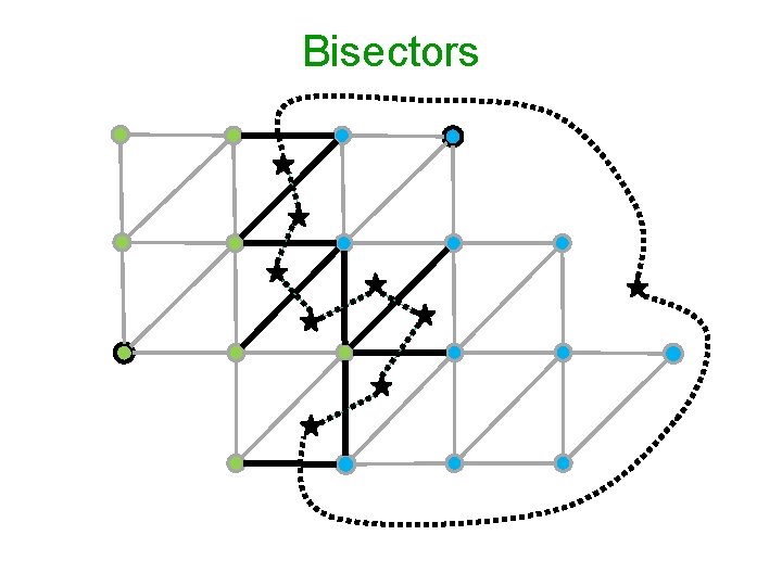 Bisectors 