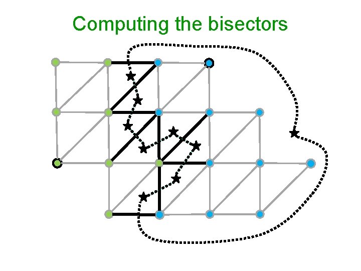 Computing the bisectors 