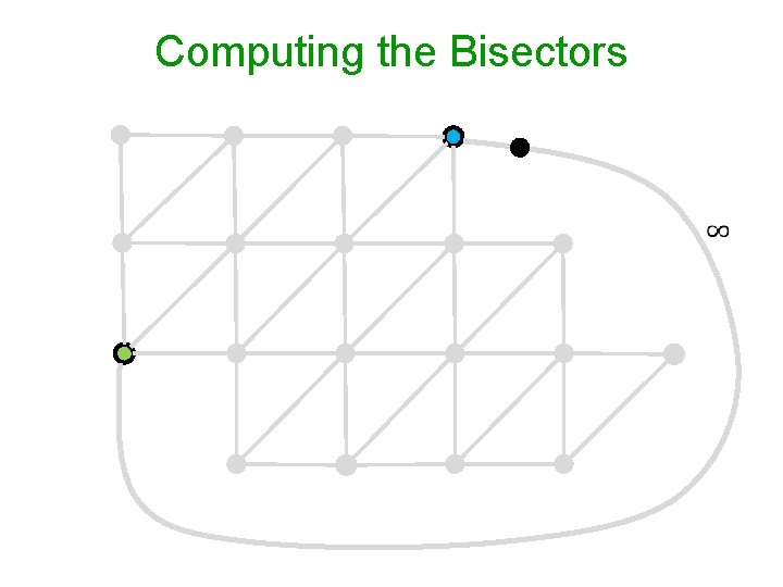 Computing the Bisectors 