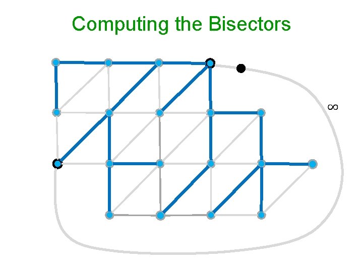 Computing the Bisectors 