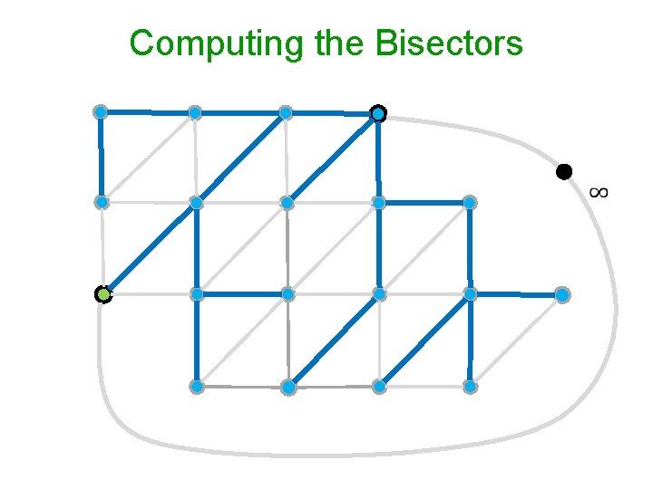 Computing the Bisectors 