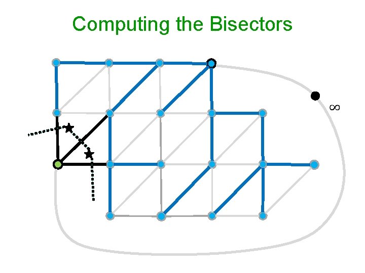 Computing the Bisectors 