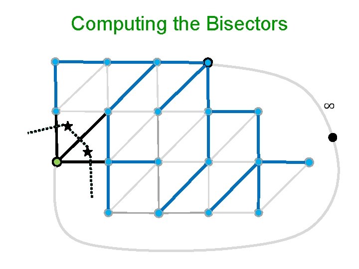 Computing the Bisectors 