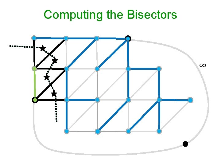 Computing the Bisectors 