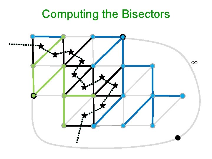 Computing the Bisectors 