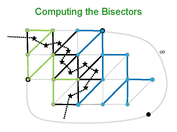 Computing the Bisectors 