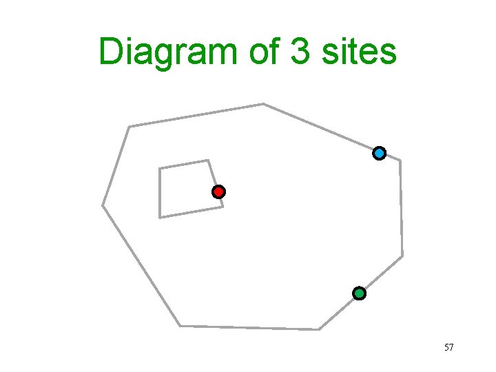 Diagram of 3 sites 57 