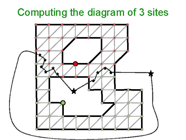 Computing the diagram of 3 sites 