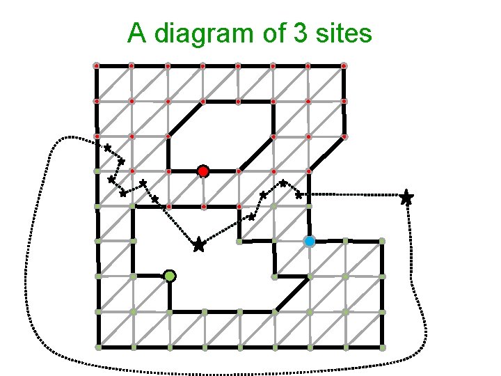 A diagram of 3 sites 