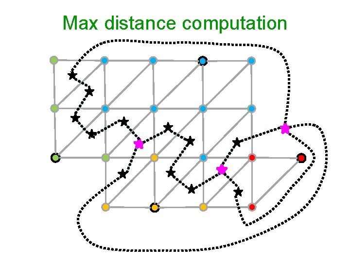 Max distance computation 