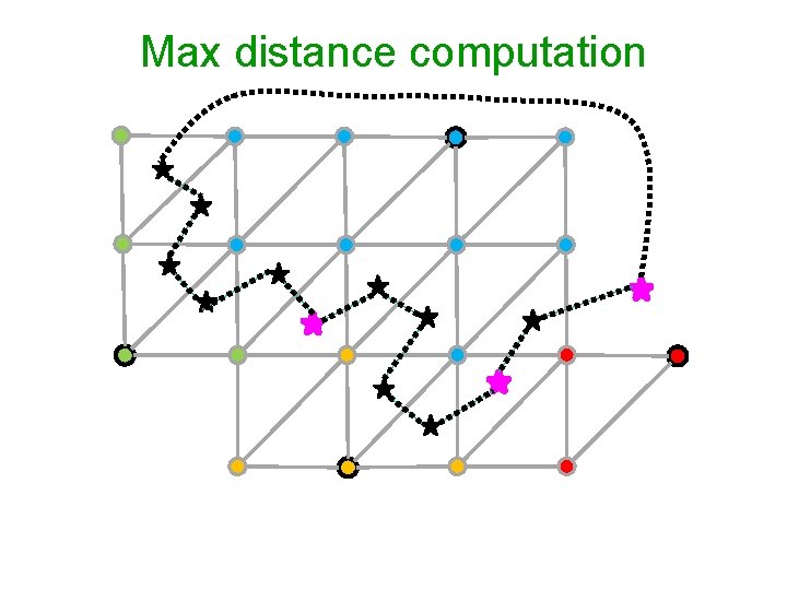 Max distance computation 
