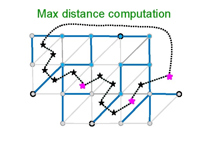 Max distance computation 