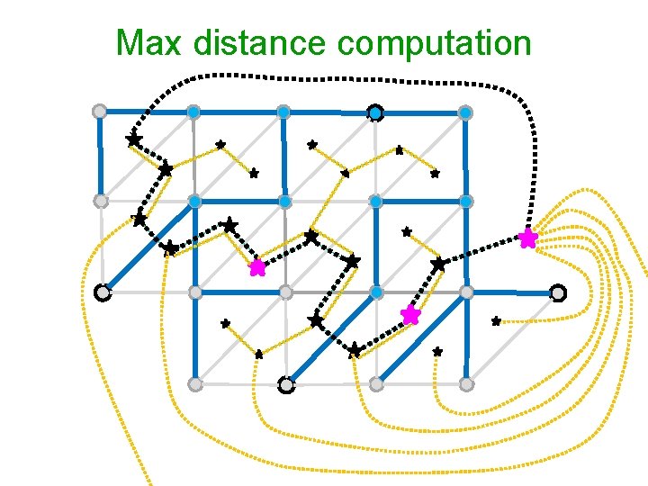 Max distance computation 