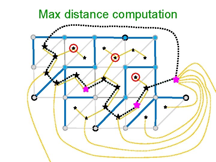 Max distance computation 