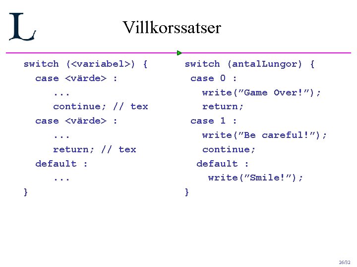 Villkorssatser switch (<variabel>) { case <värde> : . . . continue; // tex case Villkorssatser switch (<variabel>) { case <värde> : . . . continue; // tex case