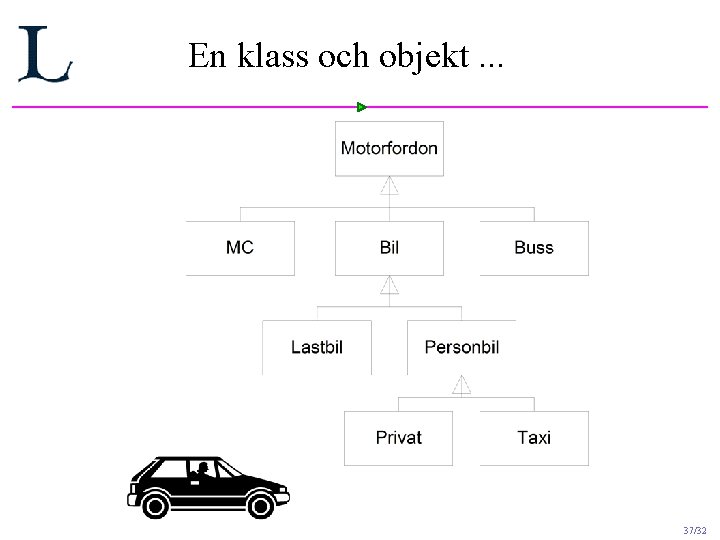 En klass och objekt. . . 37/32 En klass och objekt. . . 37/32