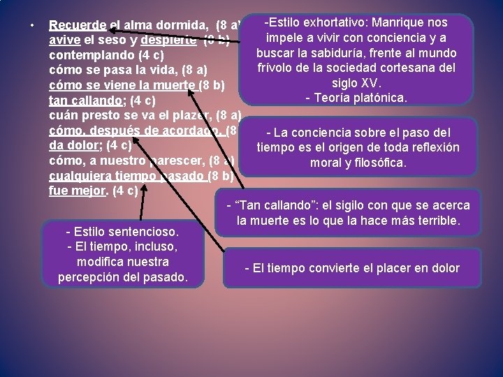  • -Estilo exhortativo: Manrique nos Recuerde el alma dormida, (8 a) impele a