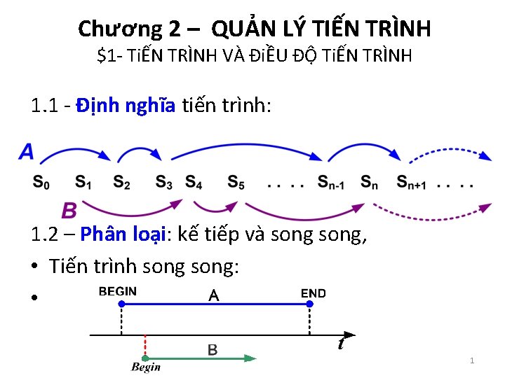 Chương 2 – QUẢN LÝ TIẾN TRÌNH $1 - TiẾN TRÌNH VÀ ĐiỀU ĐỘ