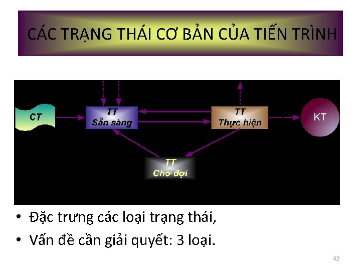 CÁC TRẠNG THÁI CƠ BẢN CỦA TIẾN TRÌNH • Đặc trưng các loại trạng