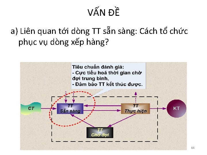 VẤN ĐỀ a) Liên quan tới dòng TT sẵn sàng: Cách tổ chức phục