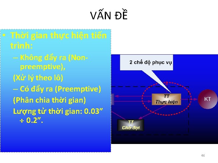 VẤN ĐỀ • Thời gian thực hiện tiến trình: – Không đẩy ra (Nonpreemptive),