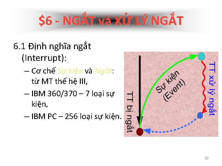 $6 - NGẮT và XỬ LÝ NGẮT 6. 1 Định nghĩa ngắt (Interrupt): –