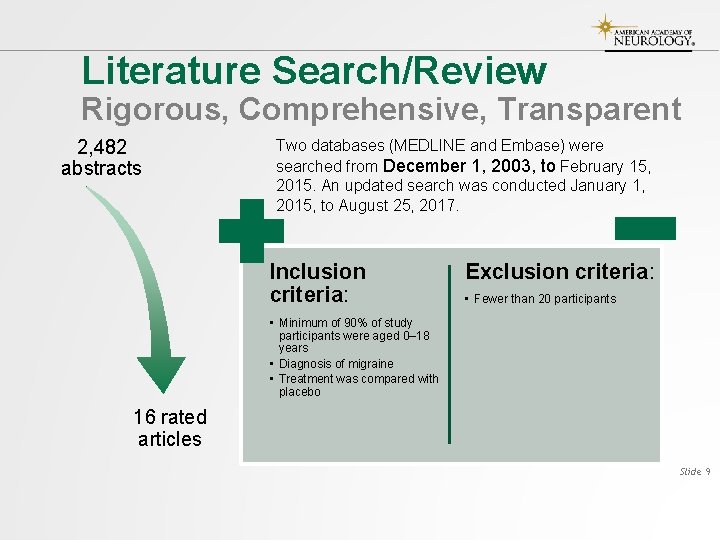 Literature Search/Review Rigorous, Comprehensive, Transparent 2, 482 abstracts Two databases (MEDLINE and Embase) were