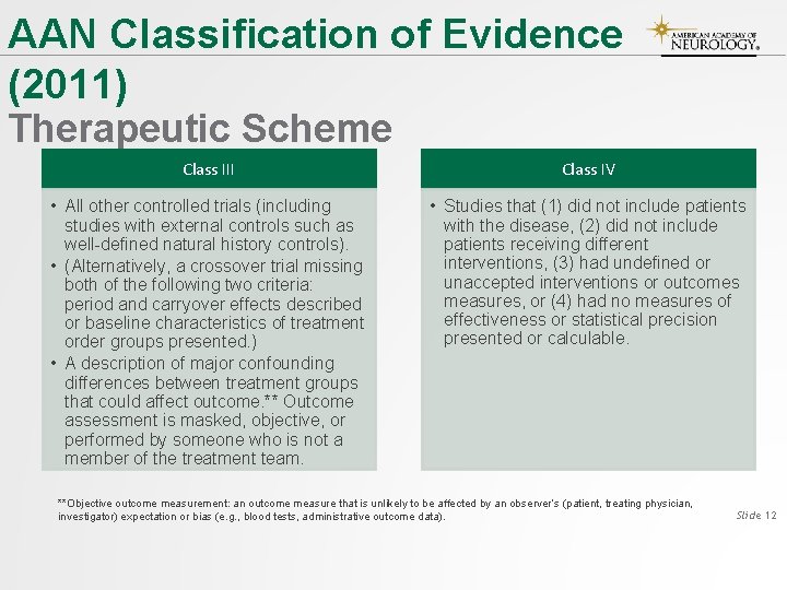 AAN Classification of Evidence (2011) Therapeutic Scheme Class III Class IV • All other