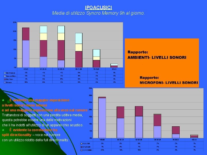 IPOACUSICI Media di utilizzo Syncro Memory 9 h al giorno. “ È evidente una