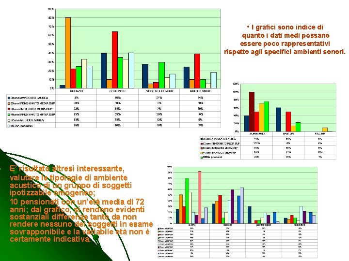 l • I grafici sono indice di quanto i dati medi possano essere poco