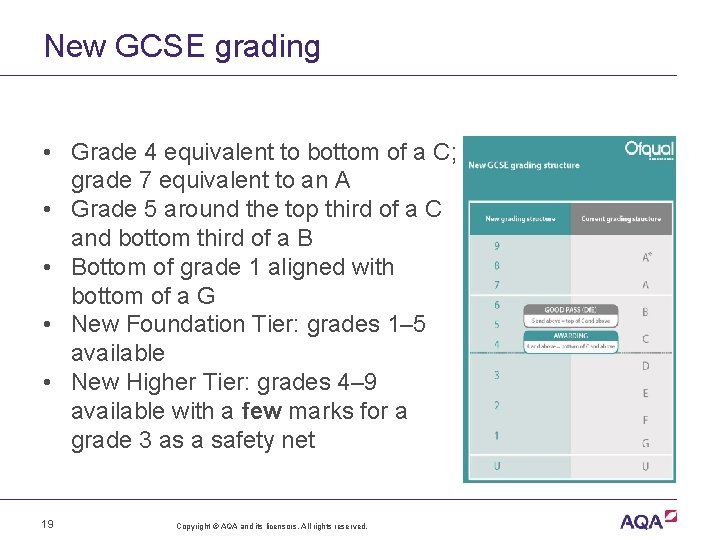 New GCSE grading • Grade 4 equivalent to bottom of a C; grade 7