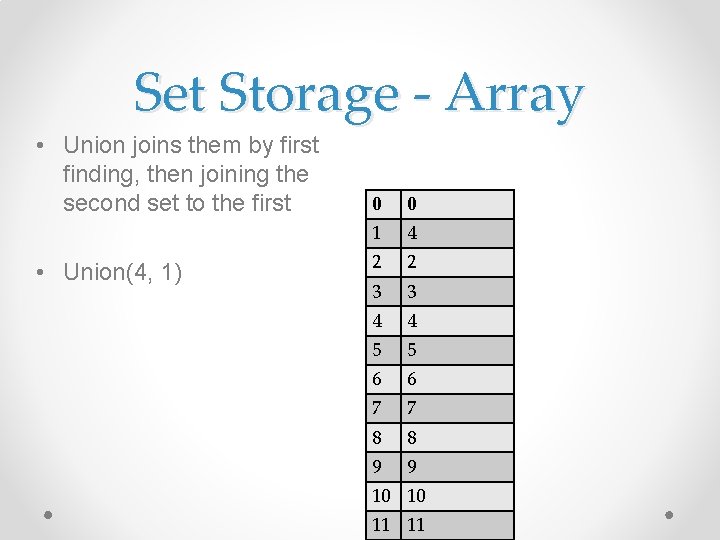 Set Storage - Array • Union joins them by first finding, then joining the