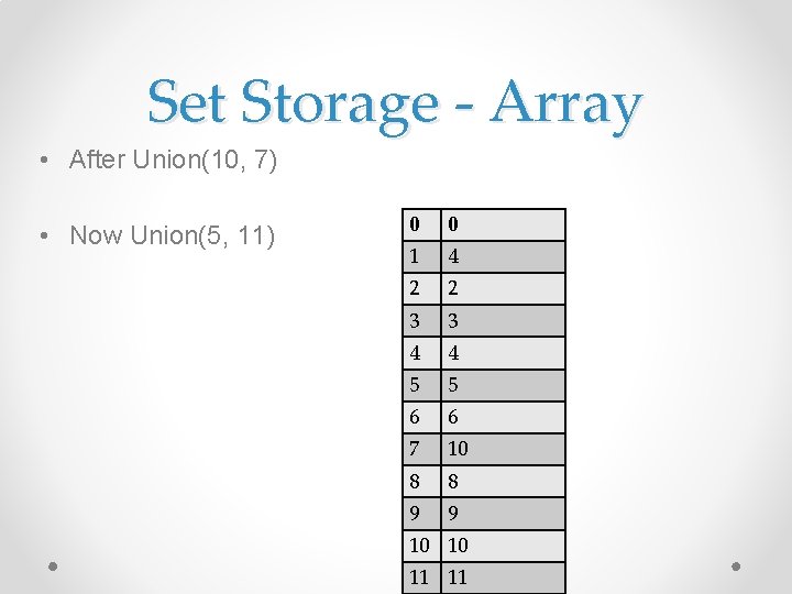 Set Storage - Array • After Union(10, 7) • Now Union(5, 11) 0 0