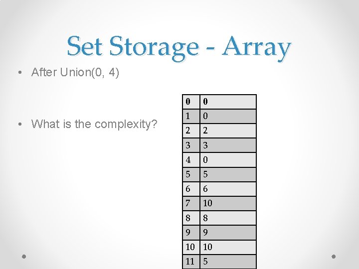 Set Storage - Array • After Union(0, 4) • What is the complexity? 0