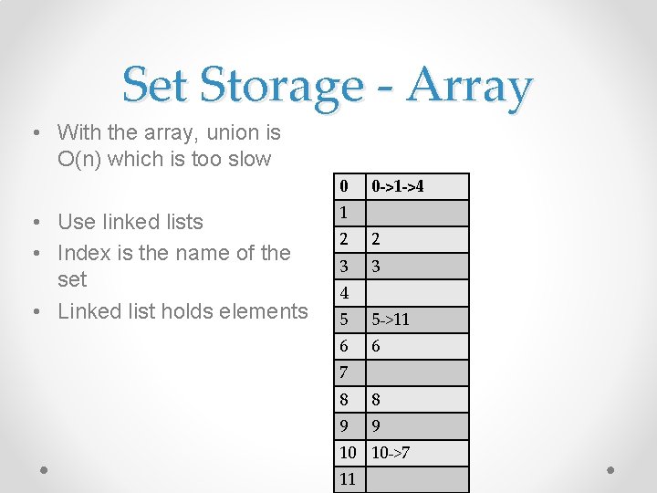 Set Storage - Array • With the array, union is O(n) which is too