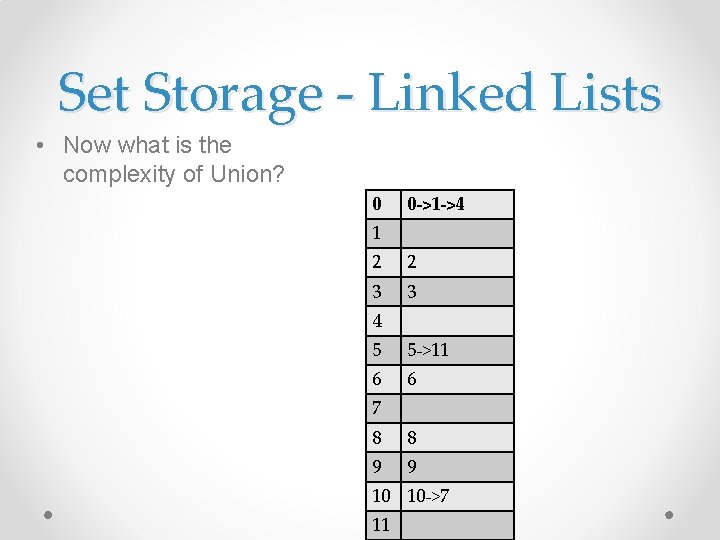 Set Storage - Linked Lists • Now what is the complexity of Union? 0